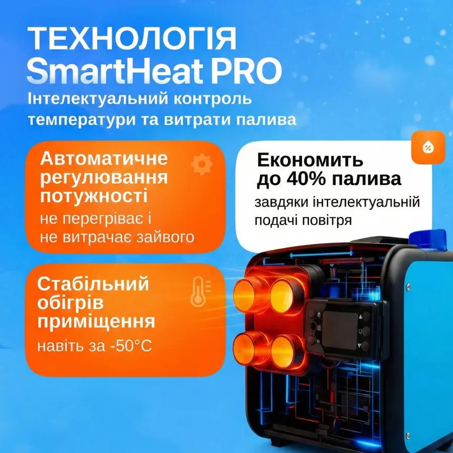 Розумна система переносний обігрівач GREE