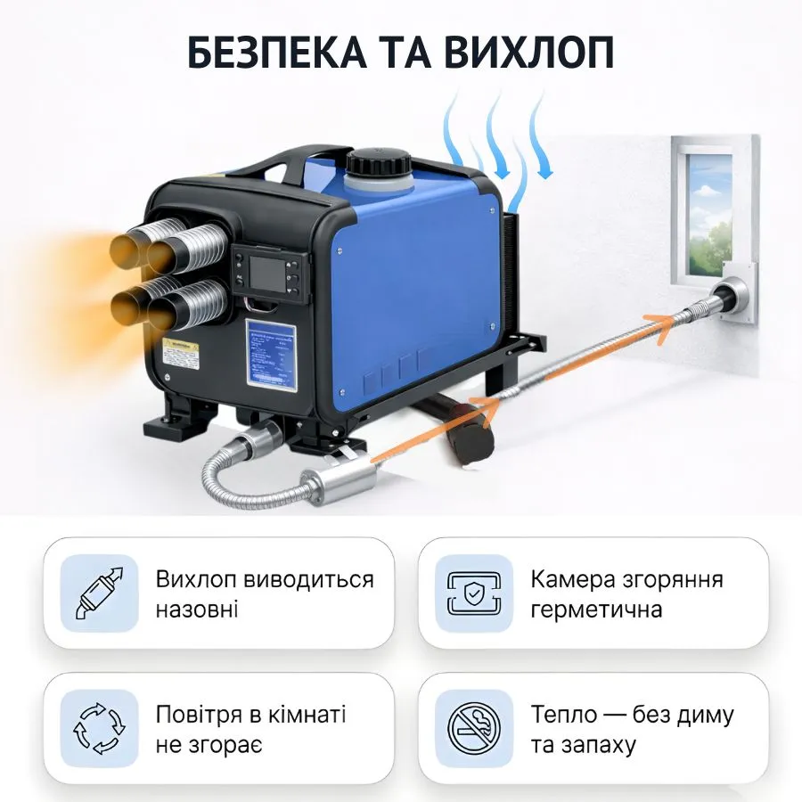 Обігрівач з 5 режимами роботи: Турбо, підтримка температури, енергозбереження